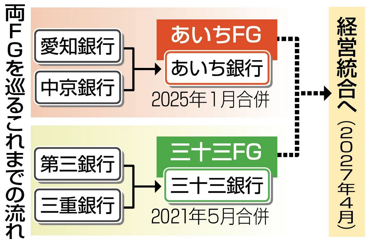 三重 銀行 合併