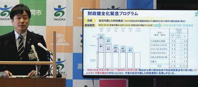 財政均衡計画