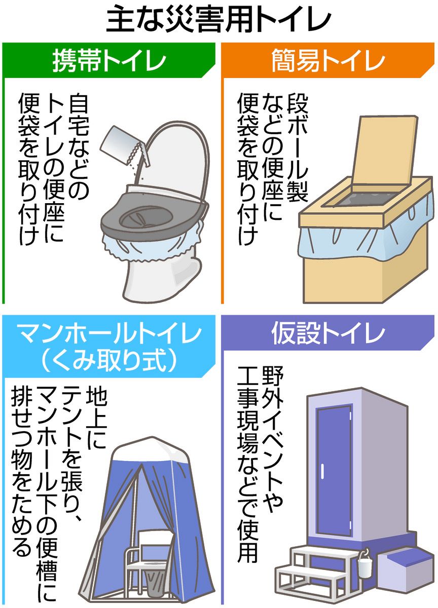 被災地のトイレ事情、断水続きストレスも続く 衛生面やマナーの問題で 