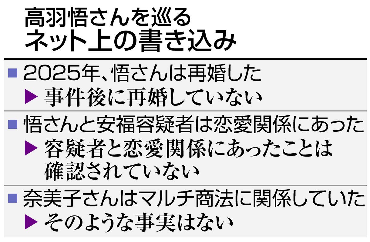 26年越しで逮捕の名古屋主婦殺害事件 ネット空間で被害者の夫が負った「新たな傷」：中日新聞Web