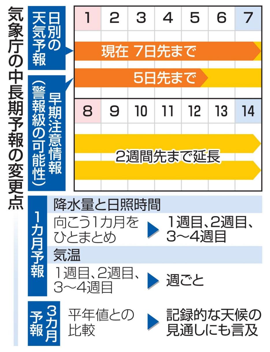 豊明 市 天気 予報