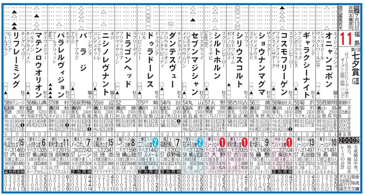 活動歴および当時の関連ビジュアル記録