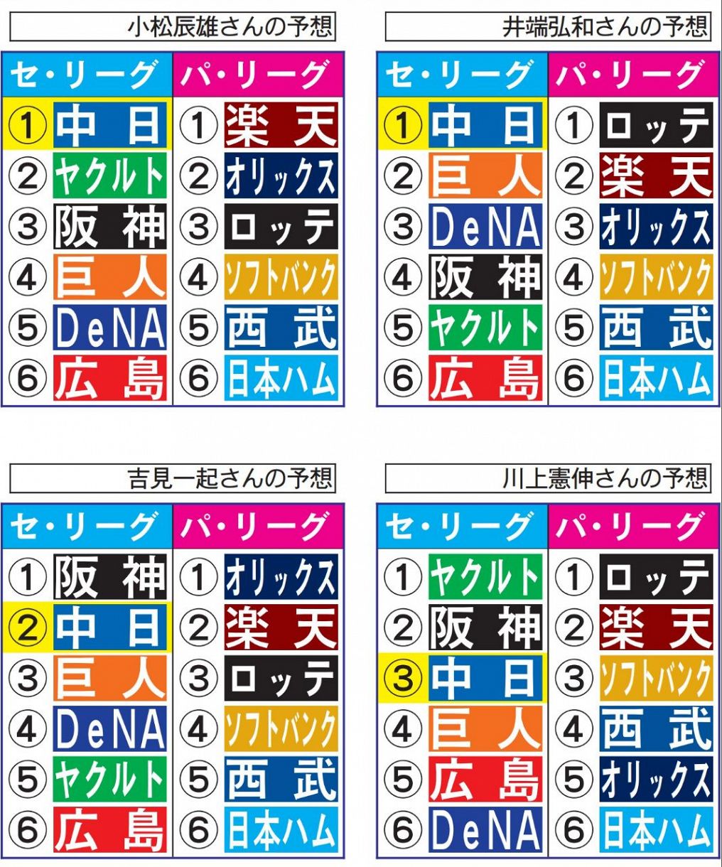 中 日 順位