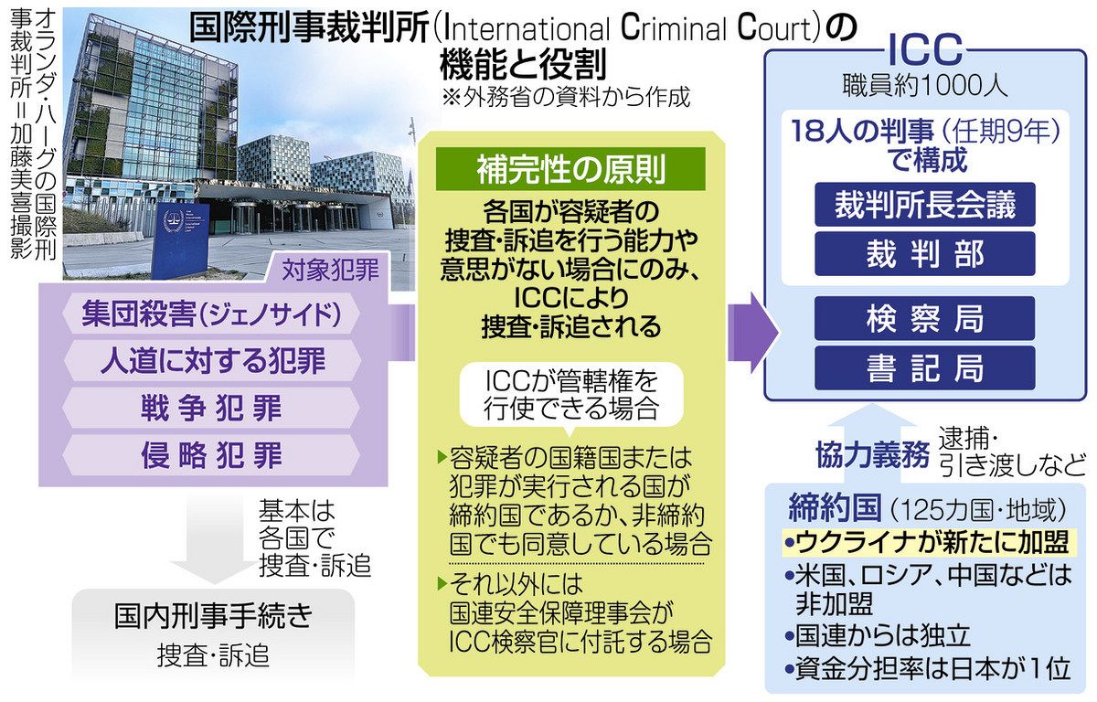世界中の戦争犯罪被害者の希望を消さぬように」ICC・赤根智子