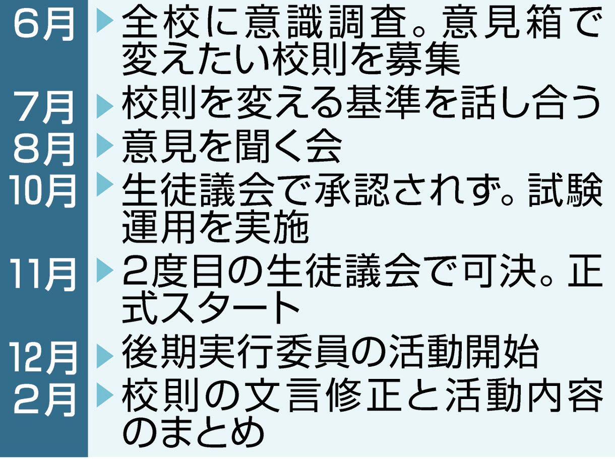 校則の見直しとは何ですか? | 校則見直し 取り組み – XHAJYF