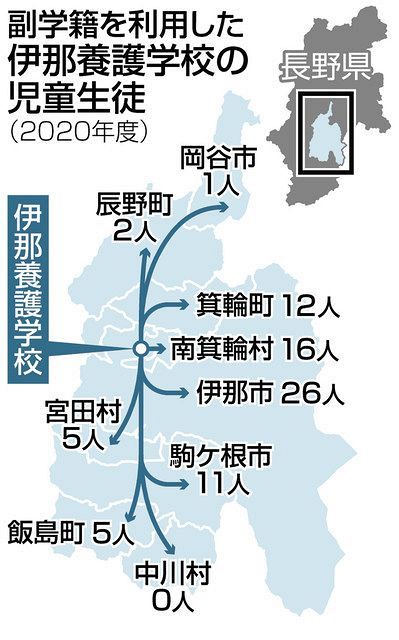 特別支援学校の子らに 副学籍制度 誰もが仲間 地域の一員 中日新聞web