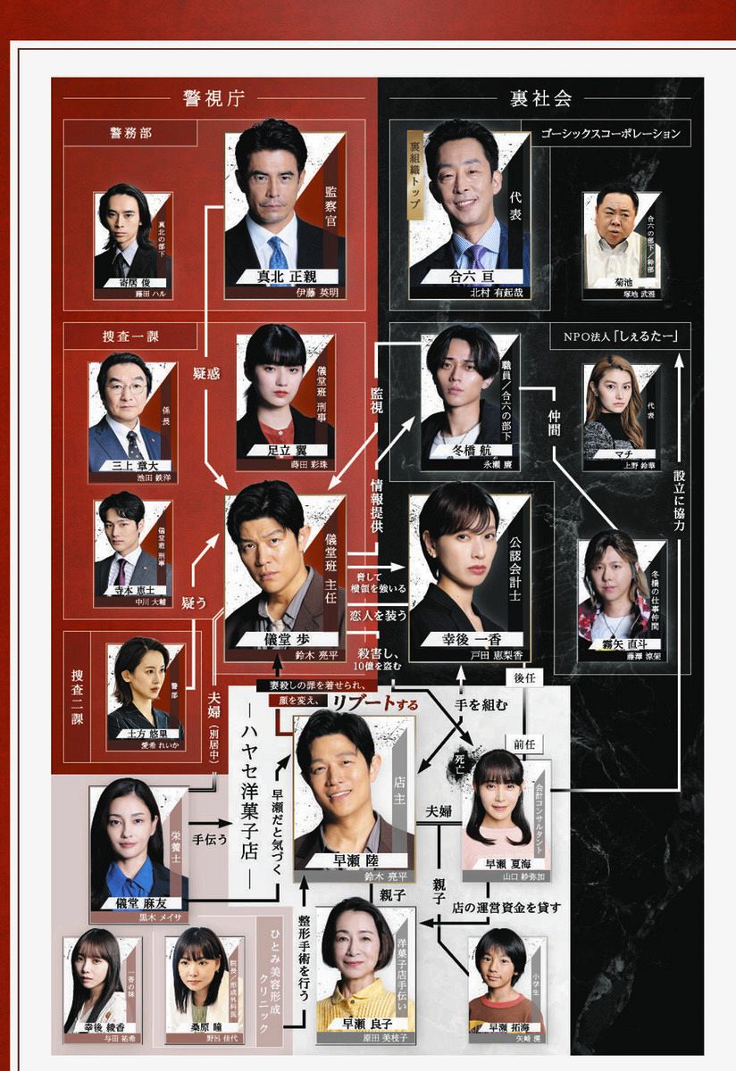 リブート キャスト 相関図