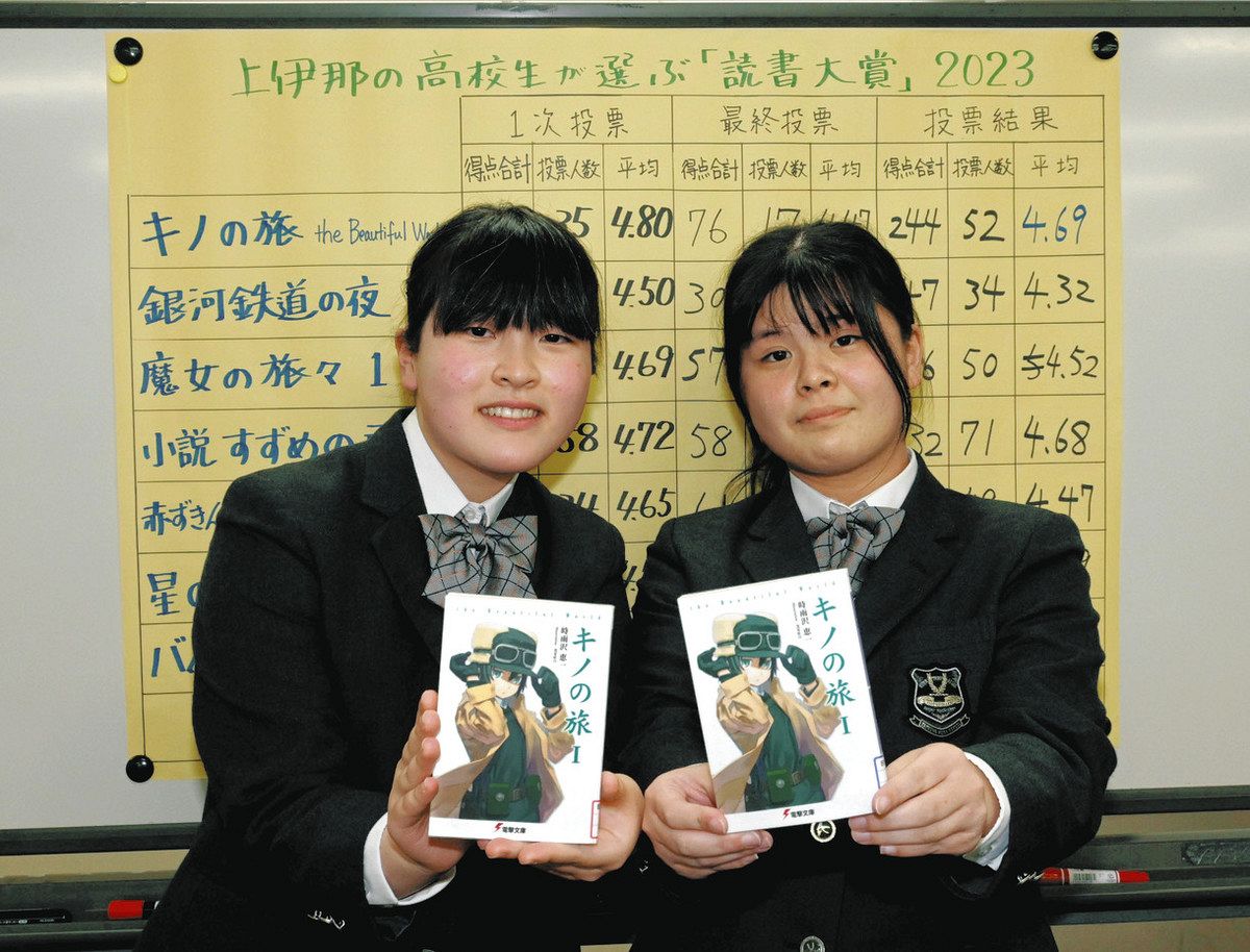 大賞に小説「キノの旅」 上伊那の高校生が選ぶ読書作品：中日新聞Web
