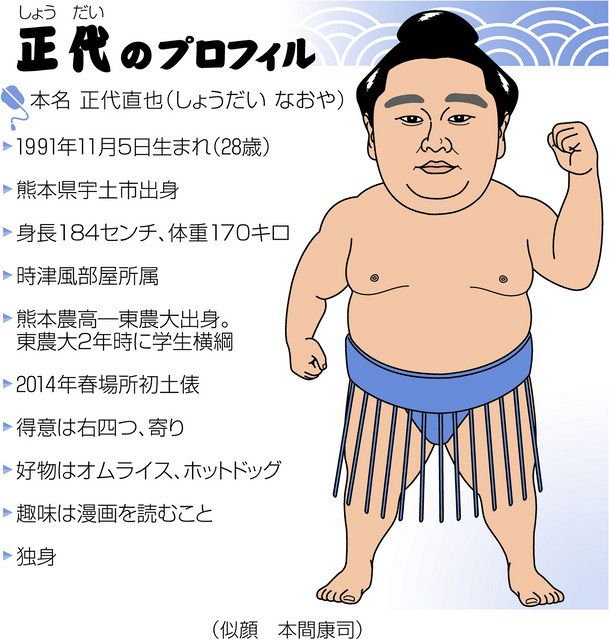 目覚めた大器 大関正代 誕生 上 ネガティブ 殻破る 中日新聞web