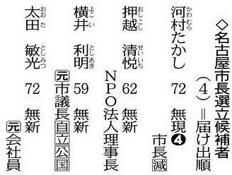 コンビニで住民票 賛成 反対 名古屋 政令市で唯一導入せず 中日新聞web