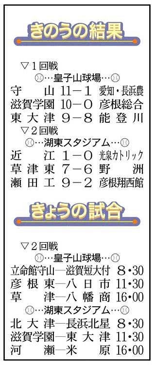 興南が優勝争いの軸に 沖縄大会の展望 西日本スポーツ