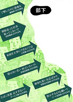 働けど働けど 埋まらない世代間の溝 職場のホンネ 総集編 北陸中日新聞web
