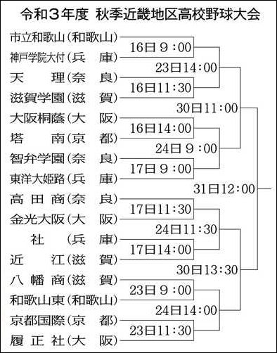秋季近畿地区高校野球大会の組み合わせ決まる 中日新聞web