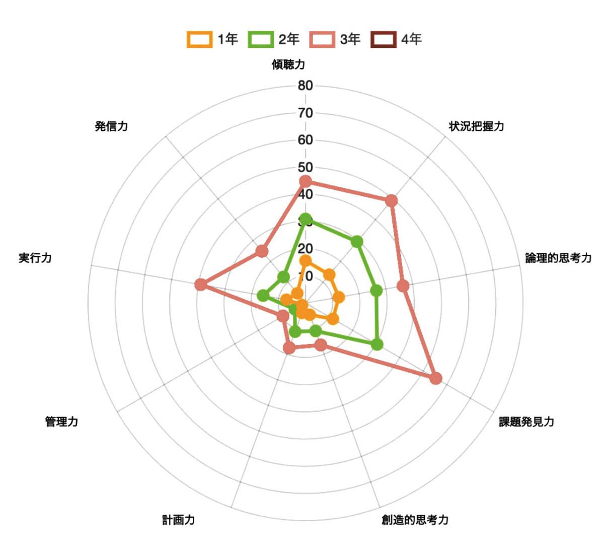 岐阜大が学生ステータスシステムを導入 主体的な学びを促す：中日新聞Web