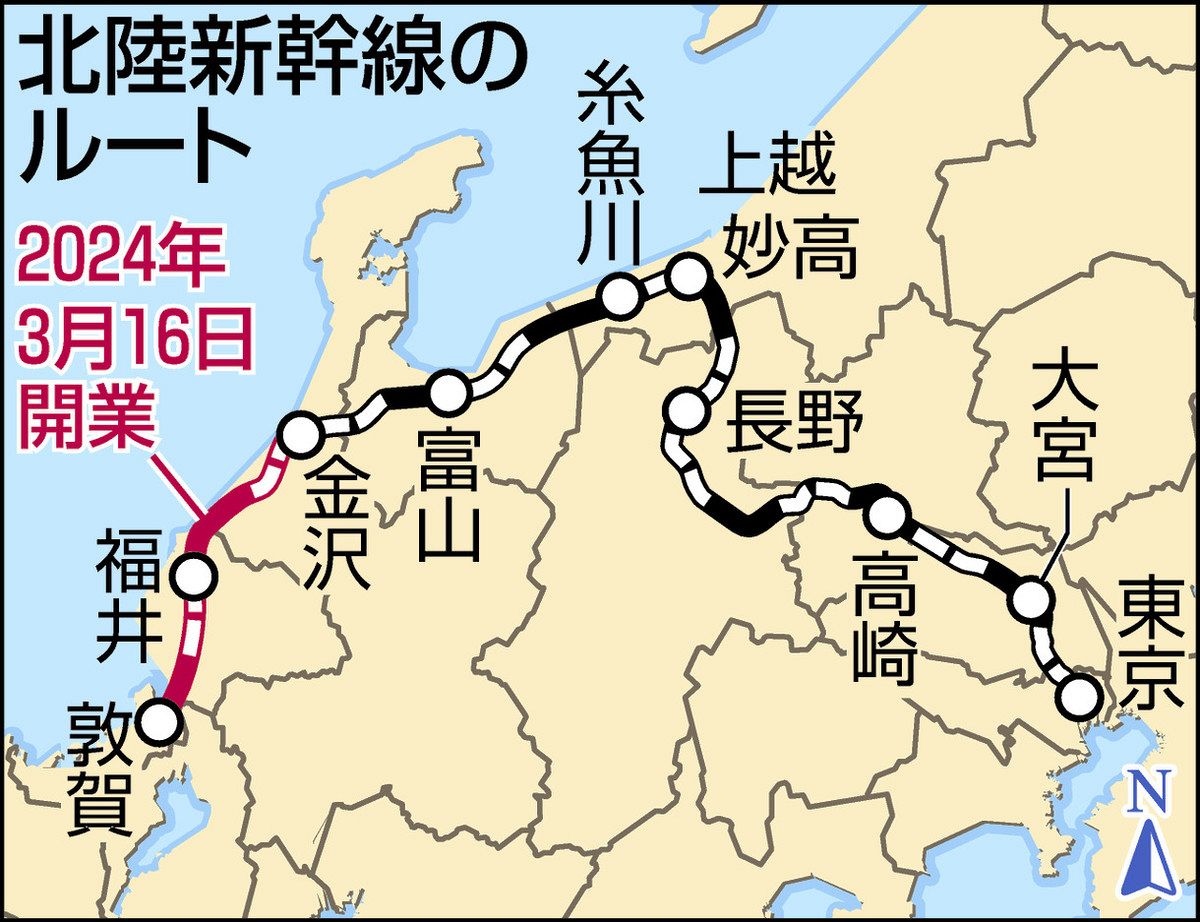 福井 東京 新幹線
