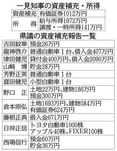 高額所得者全覧ー昭和57年5月調査― image002.png