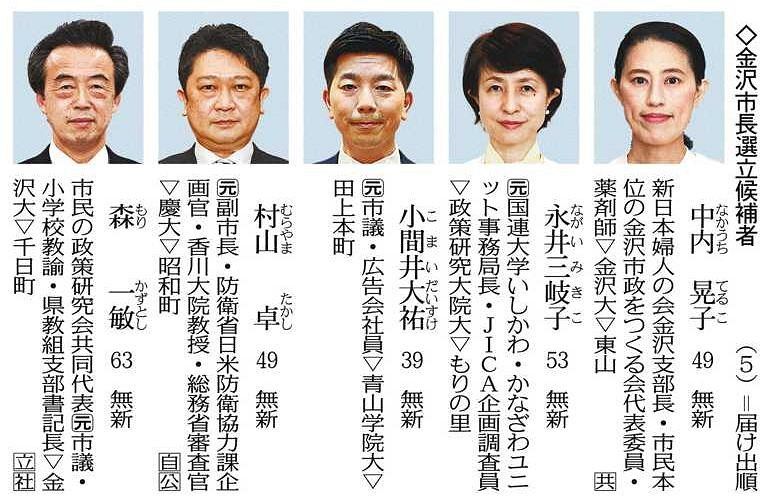 トリプル選 あす投開票 北陸中日新聞web