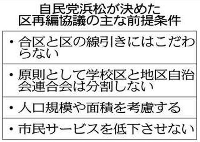 学校区分割せず 自民会派 協議の前提条件に 中日新聞しずおかweb