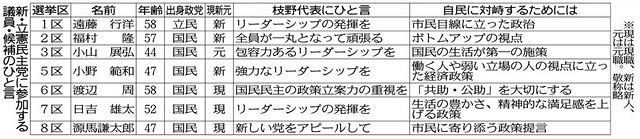 中日新聞