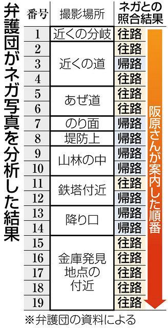 証言 日野町事件 ２ 写真すり替え 作山哲平 大津支局 中日新聞web