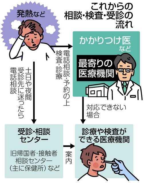 インフルエンザ 予防を第一に コロナと同時流行に警戒を 中日新聞web