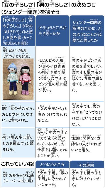 自由研究 じゆうけんきゅう で学 まな ぼうｓｄｇｓ エスディージーズ ジェンダー平等 びょうどう 中日新聞web