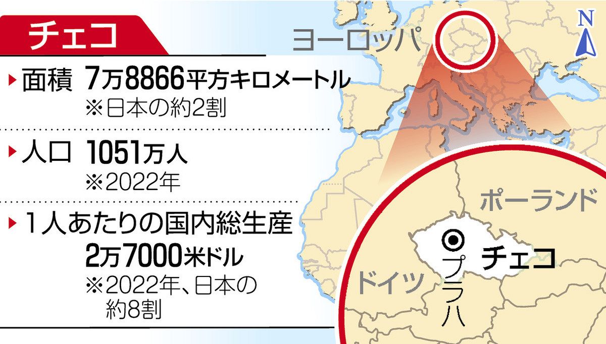 クリスマスのご馳走は…風呂場で泳ぐコイ！ チェコの冬の味覚は、鈴鹿の名酒とも相性抜群：中日新聞Web