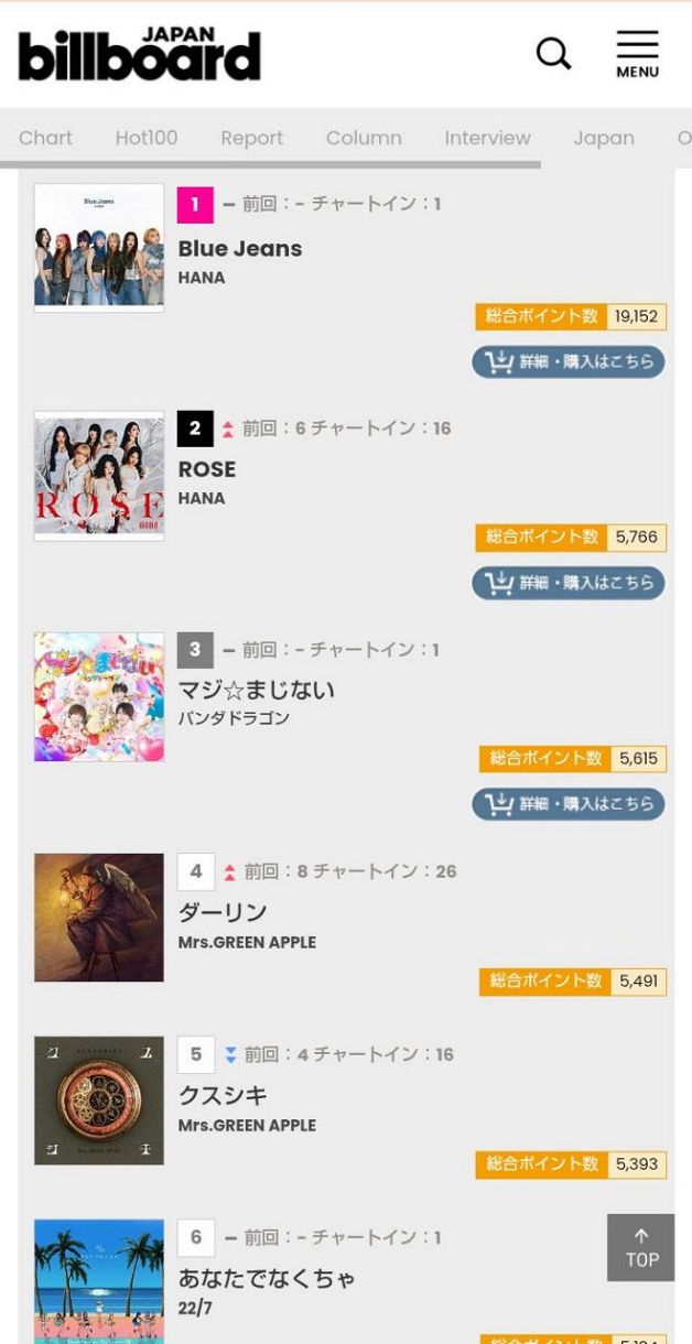 ヒット曲」どう判定？複数指標で「共感」可視化 知らない音楽に出合う