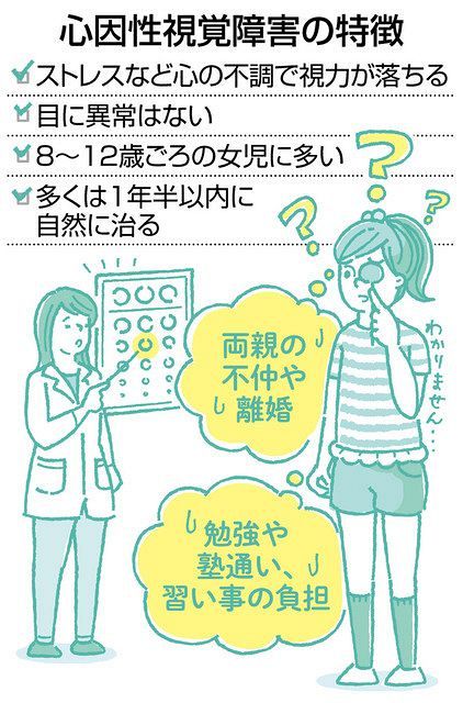 視力低下、ストレスかも？ 目に異常ない「心因性視覚障害」：中日新聞Web