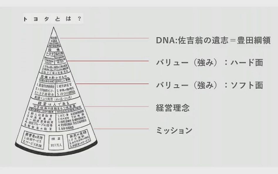 トヨタ自動車 ２０２０年９月中間決算 第２部 豊田章男社長会見全文 