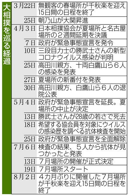 中日新聞