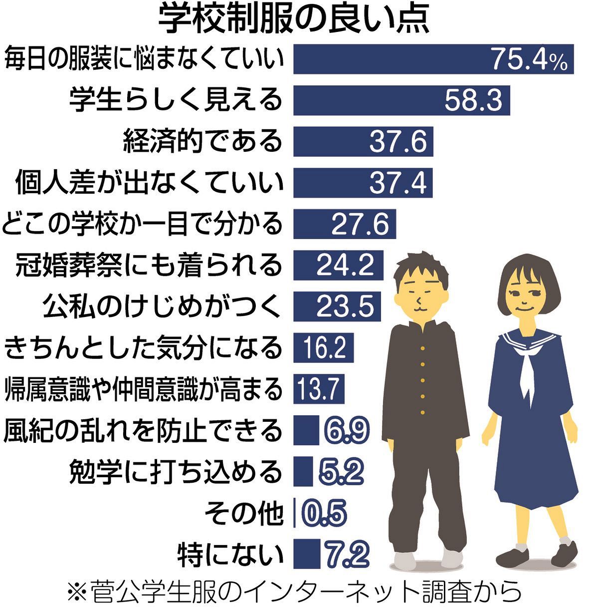 くらしの中から考える 学校の制服 中日新聞web