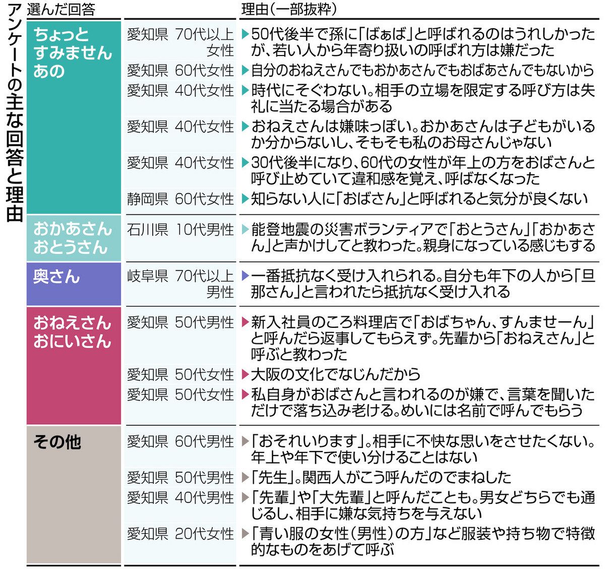 公の場での発言・インタビュー報道記録