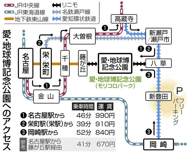道の駅　祝ジブリパーク開園特別きっぷ　愛知県10駅揃い 道の駅 祝ジブリパーク開園特別きっぷ 愛知県10駅揃い 名古屋・ジブリ