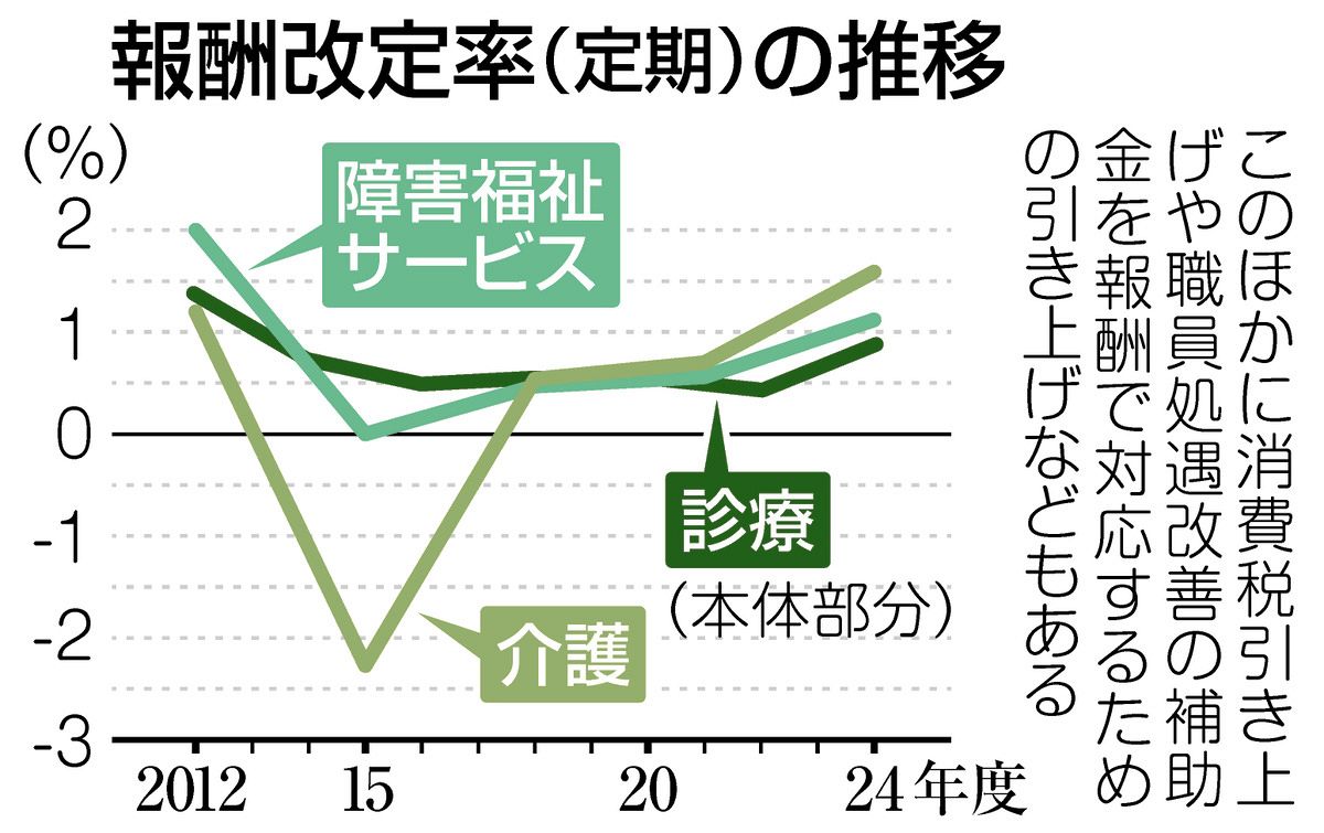 中古】 介護・医療・年金○得情報100/日経BP
