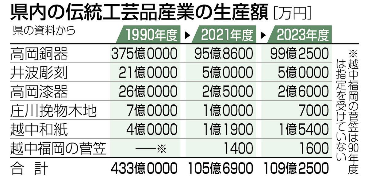 【3月16日までの出品です】通産大臣指定伝統的工芸品 最高級 紀州胴丸総桐箪笥 3月16日までの出品です】通産大臣指定伝統的工芸品 最