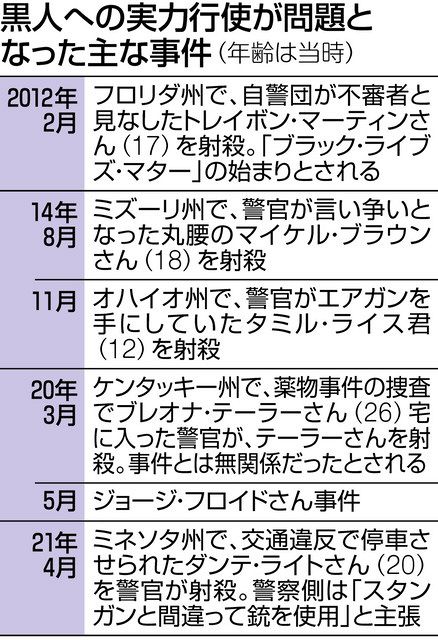 米の警察改革 銃社会が壁に 治安維持弱める 法案審議難航 中日新聞web