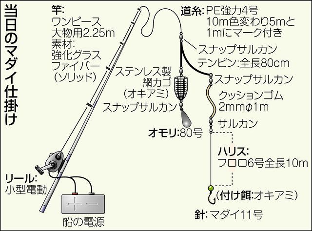 黒潮】0号 強 180 船フカセロッド・ワンピース 982_1_800.jpg