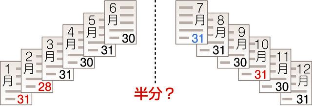 ウケる数学 １年のちょうど半分は 中日新聞web