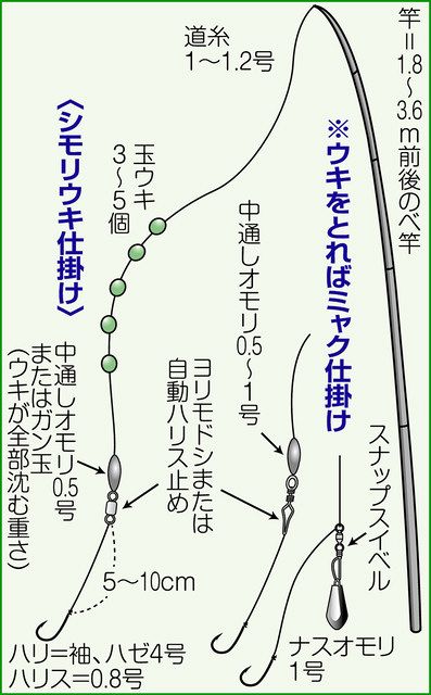 厳しい残暑はスカイツリーハゼ プルプルに元気をもらおう 中日スポーツ 東京中日スポーツ 厳しい残暑はスカイツリーハゼ プルプルに元気をもらおう 中日スポーツ 東京中日スポーツ