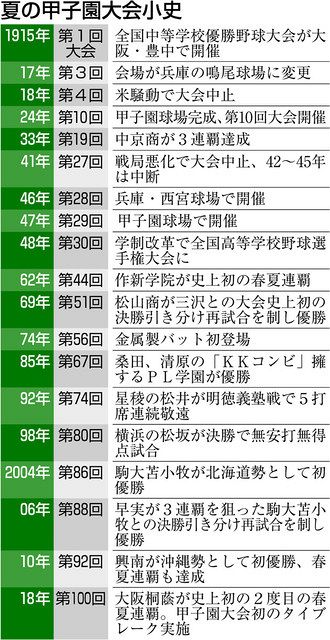 汗と涙 無駄じゃない 甲子園 春に続き夏も中止 中日新聞web