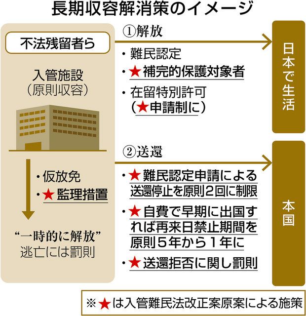 入管法
