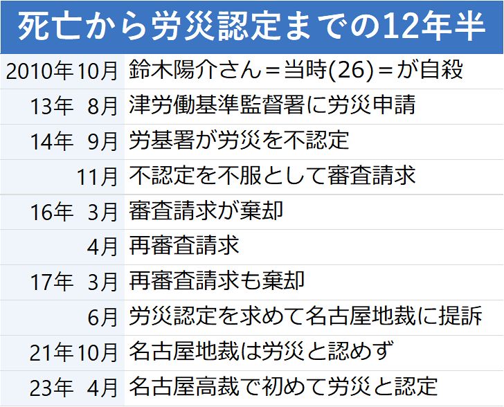 存在しない」はずの公文書が実は「存在」 森友問題でなくても国が出さ