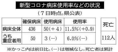 三重 新規感染者数 １２日ぶり２桁に 中日新聞web