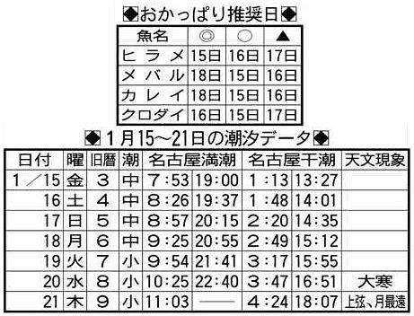 今週の狙い潮 舞うか大ヒラメ １５ １７日は久能７５センチ潮 中日スポーツ 東京中日スポーツ