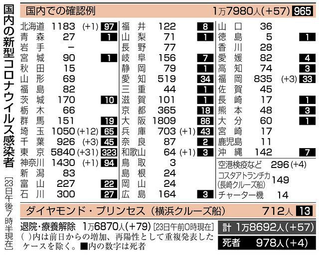 岐阜 感染判明の関市の女性 ２７人の職場関係者は全員陰性 中日新聞web