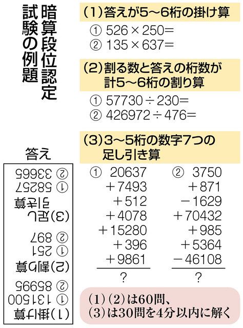 笠松の関谷さん 最高位の暗算十段 姉妹で快挙 中日新聞web