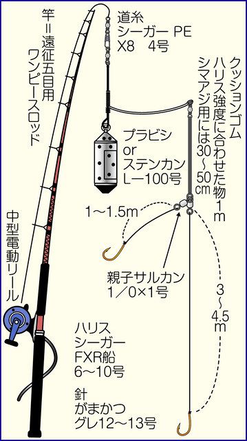 駿河湾 金洲五目が絶好釣 御前崎港 増福丸 から出船 中日スポーツ 東京中日スポーツ