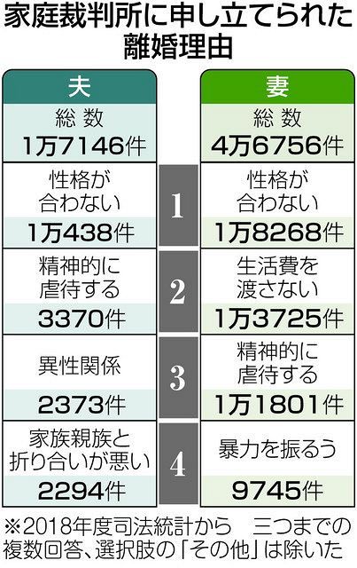 Dvと共同親権 上 面会交流 家裁の強制で娘に異変 中日新聞web