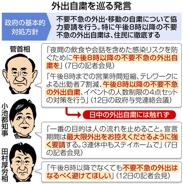 不要不急